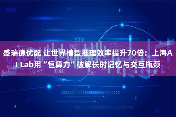 盛瑞德优配 让世界模型推理效率提升70倍：上海AI Lab用“恒算力”破解长时记忆与交互瓶颈